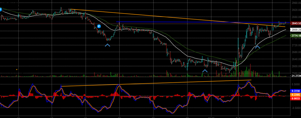 Chart 1. 15min, Heromotoco, Jan 2019 to present.