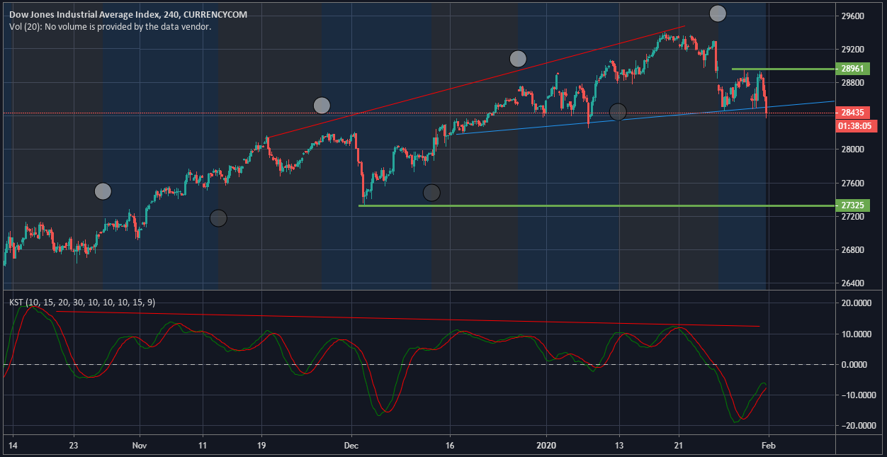 DOWJONES
