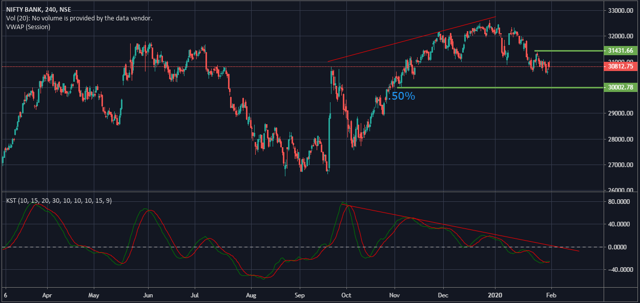 Nifty Bank