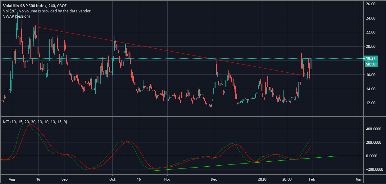 S&P VIX 500